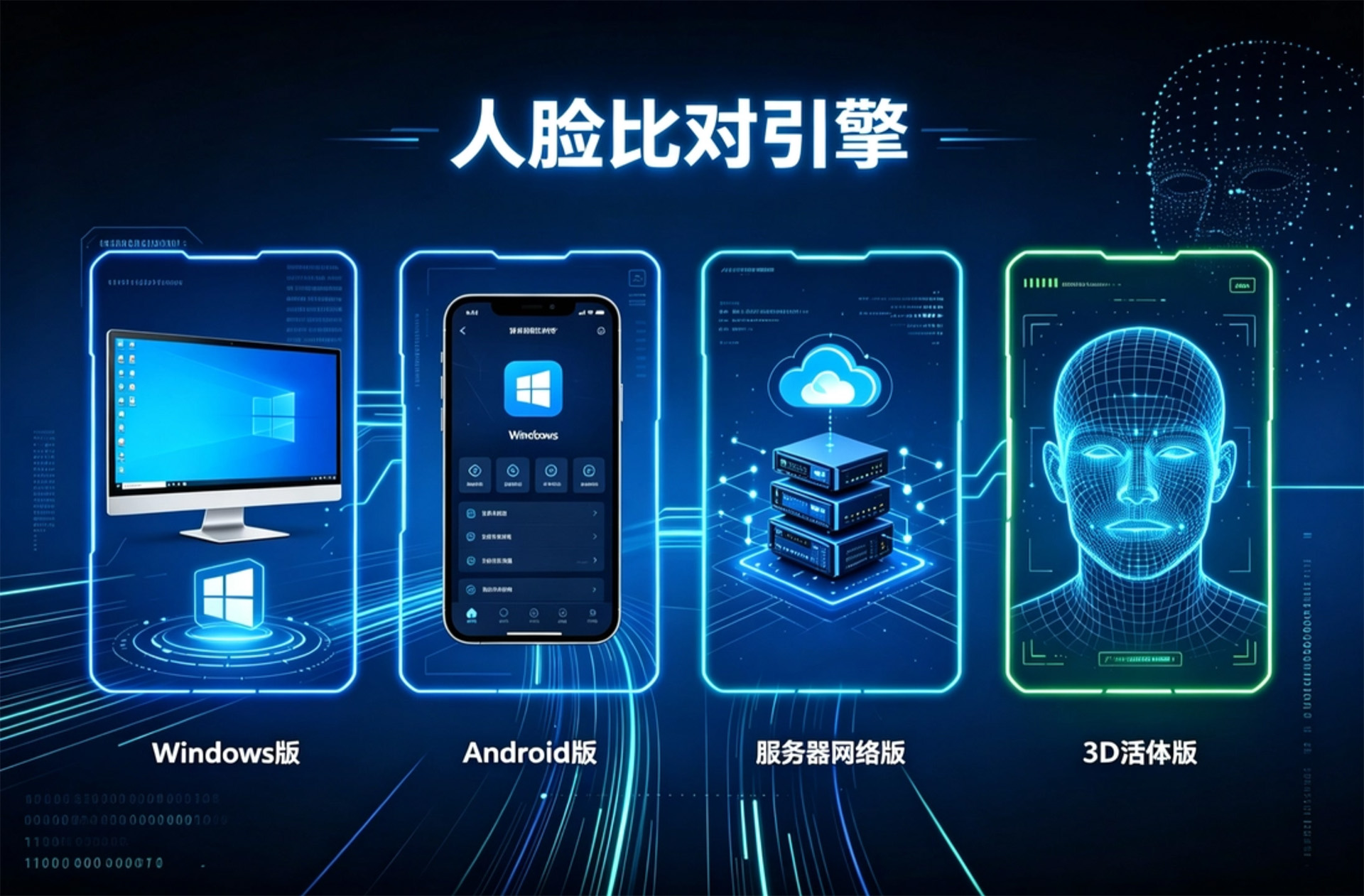 远钧科技人脸识别引擎系列